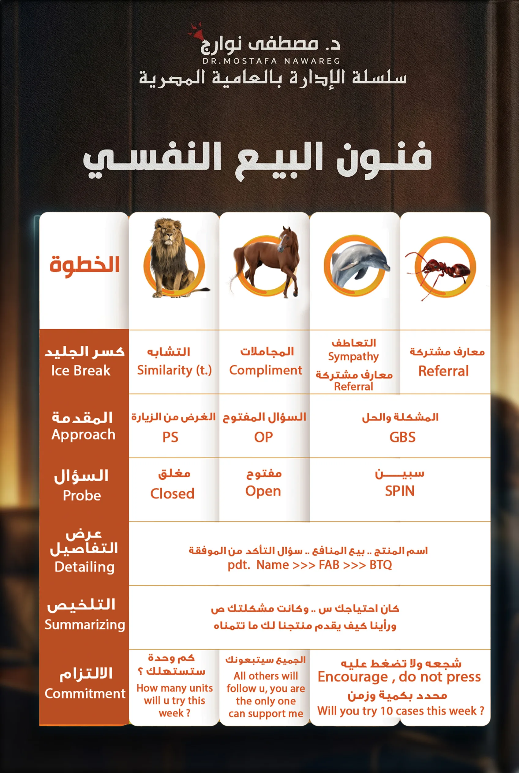 غلاف كتاب فنون البيع النفسي — د. مصطفى نوارج